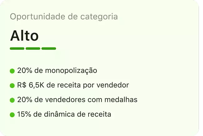 Índice de oportunidade de categoria